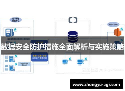 数据安全防护措施全面解析与实施策略